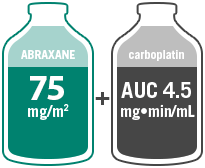 ABRAXANE 75 mg/m2 dose illustration + carboplatin