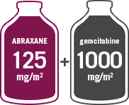 Dosing summary for mPC