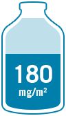 ABRAXANE 180 mg/m2 dosing illustration