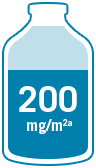 ABRAXANE 200 mg/m2 dose illustration
