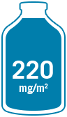 ABRAXANE 220 mg/m2 dosing illustration