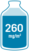 ABRAXANE 260 mg/m2 dose illustration