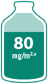 ABRAXANE 80 mg/m2 dose illustration