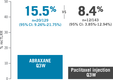 Prior therapy included an anthracycline unless clinically contraindicated.