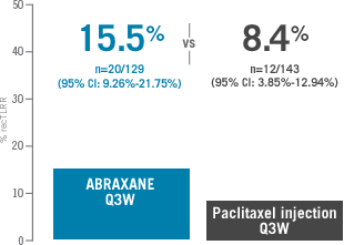 Prior therapy included an anthracycline unless clinically contraindicated.