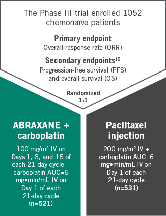 Treatment administered until disease progression or development of unacceptable toxicity