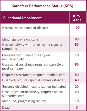 Karnofsky Performance Status (KPS)