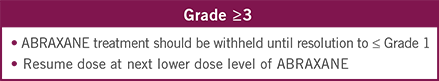 Grade >=3