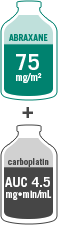 ABRAXANE 75 mg/m2 dose illustration + carboplatin